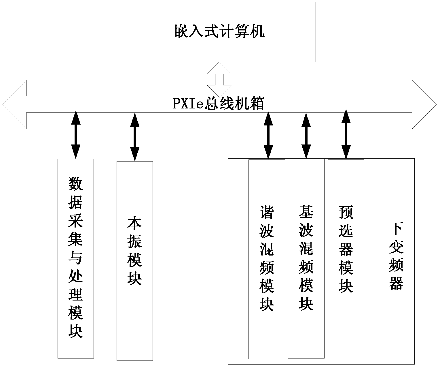 Signal analysis device and configurating method thereof