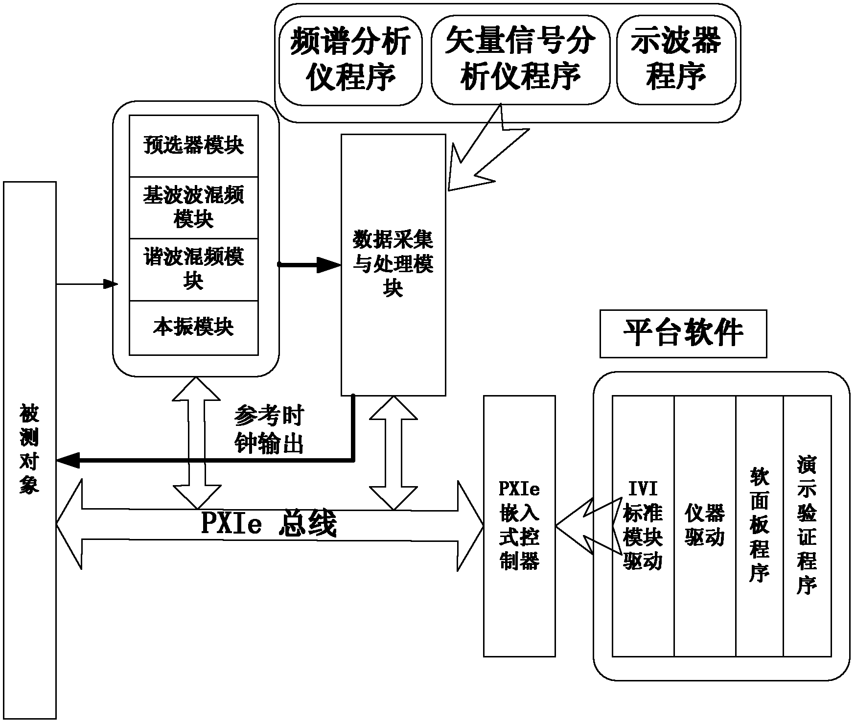 Signal analysis device and configurating method thereof