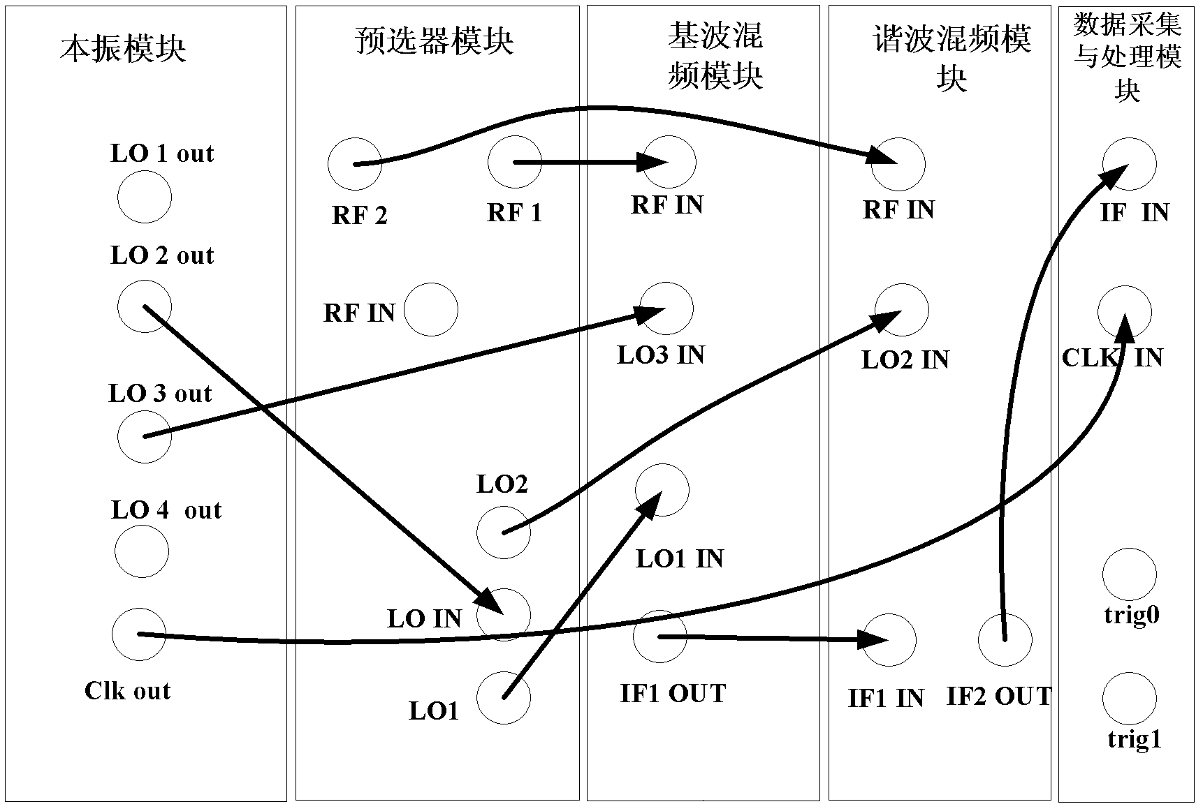 Signal analysis device and configurating method thereof