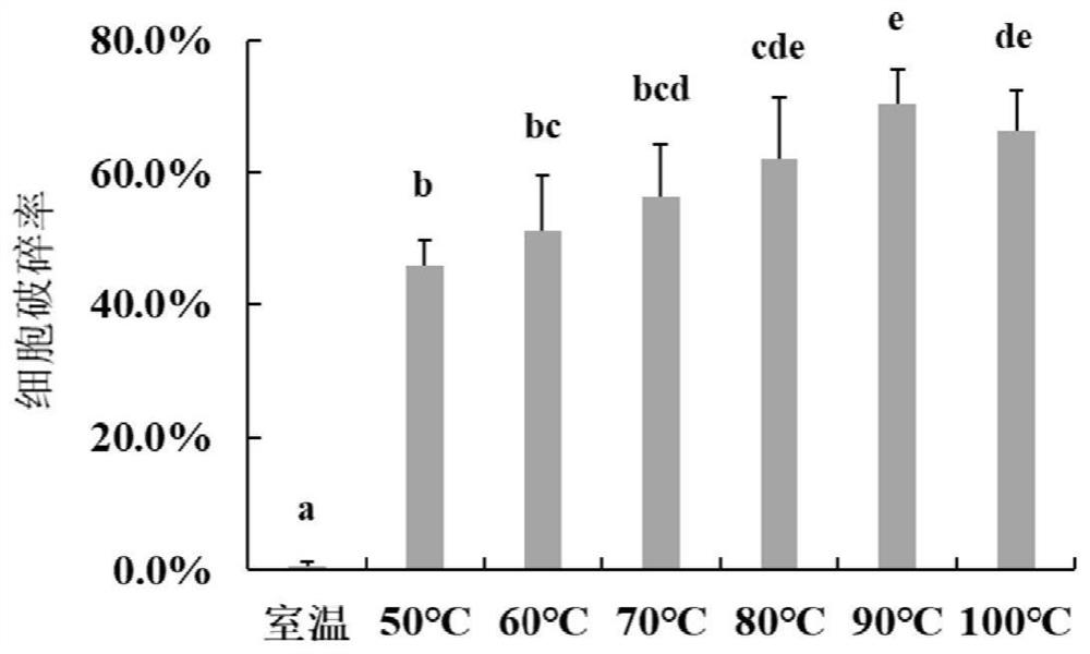 Method for detecting cell breakage rate of rolled leaves