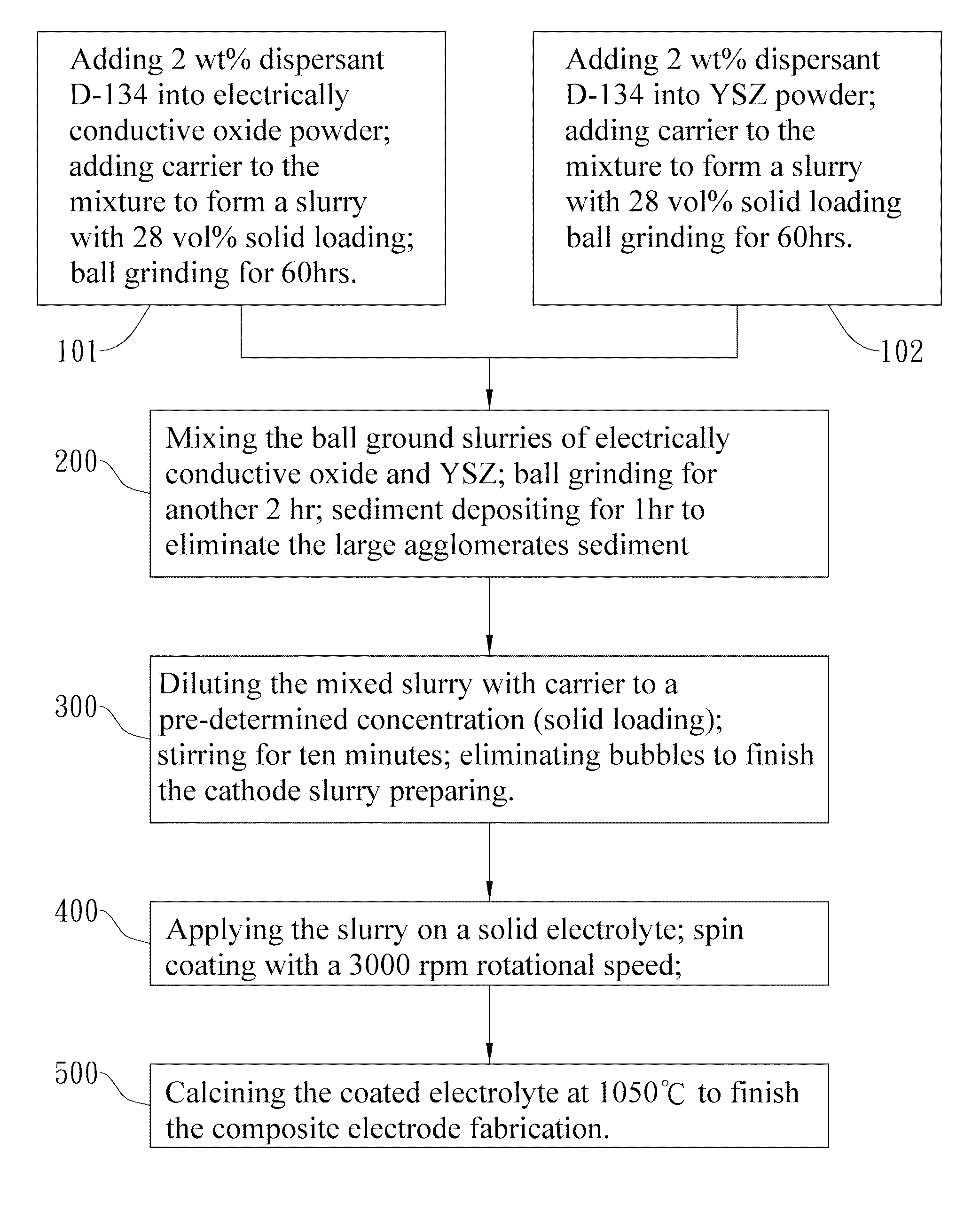 Porous oxide electrode layer and method for manufacturing the same