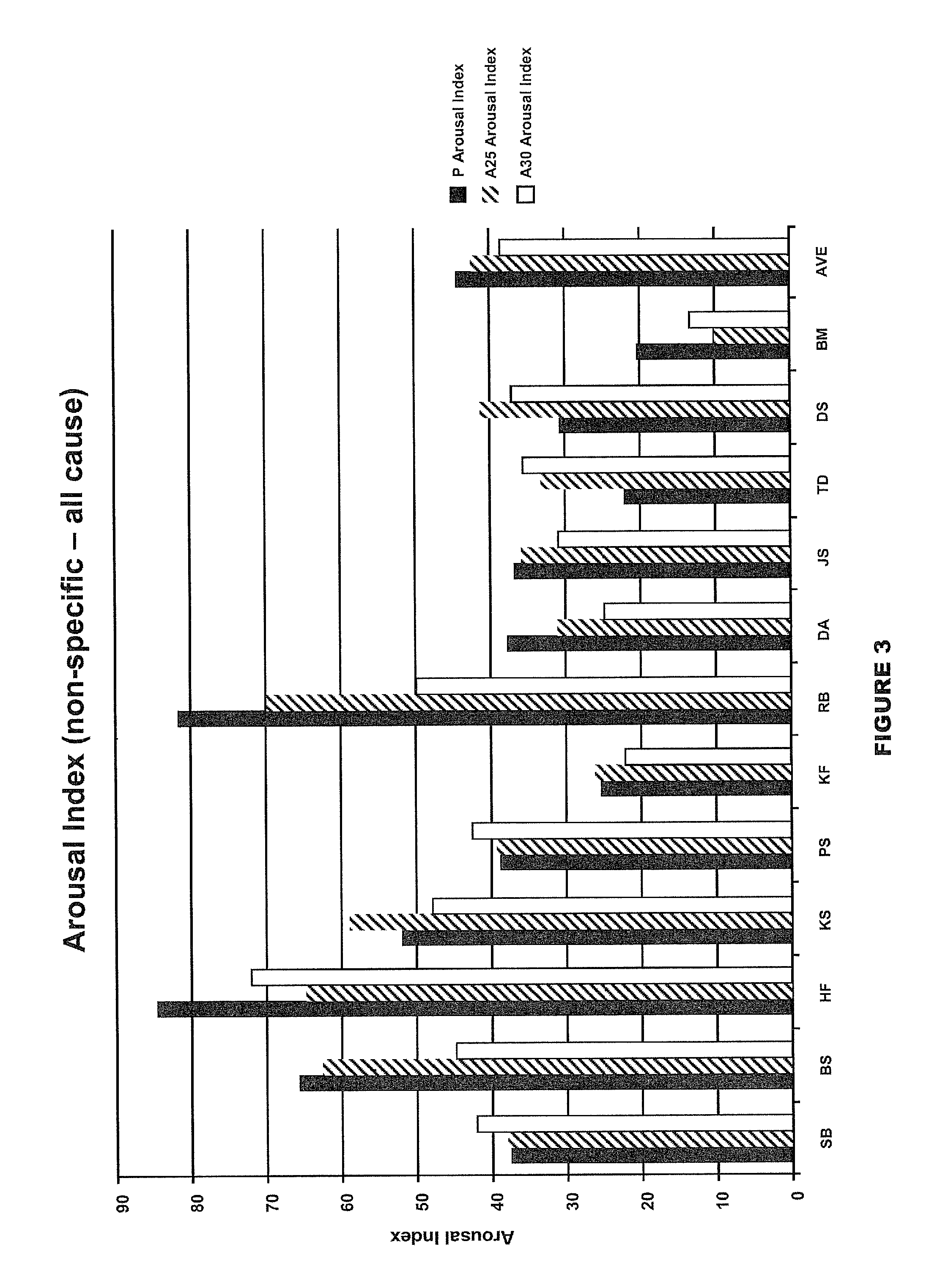 Ultra low dose nutraceutical compositions for enhancing sleep quality and treating sleep disorders