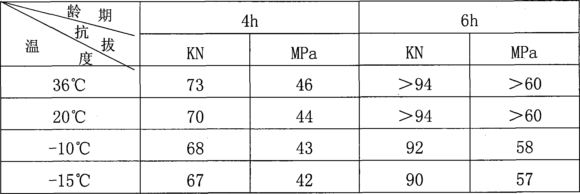 Screw spike anchoring agent