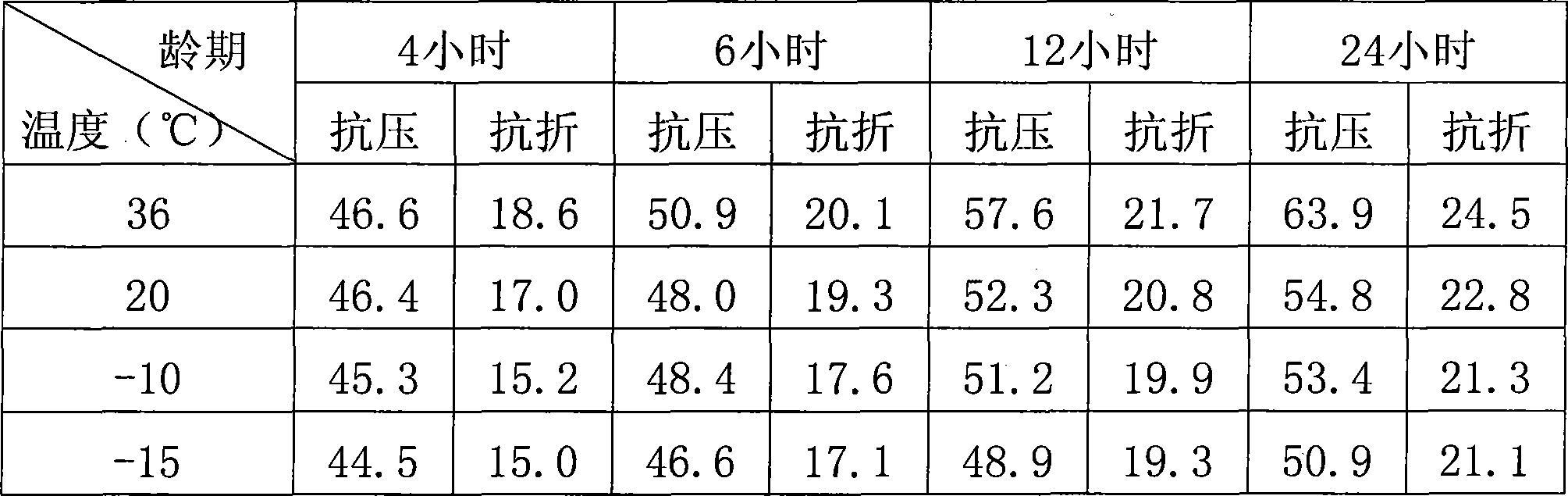 Screw spike anchoring agent