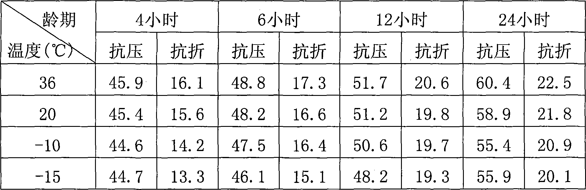 Screw spike anchoring agent