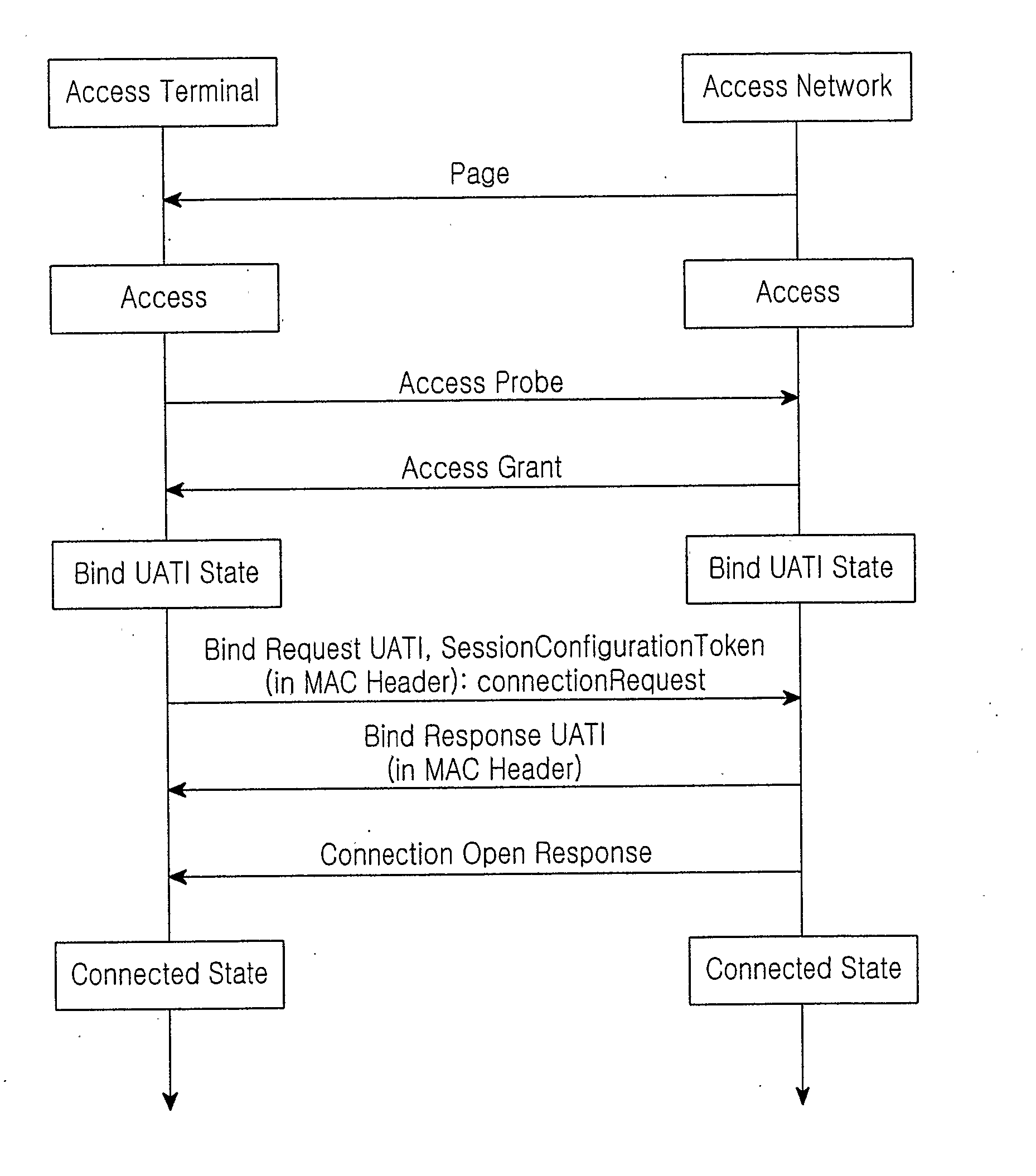 Method and system for efficient connection setup procedure for mobile terminated (MT) calls