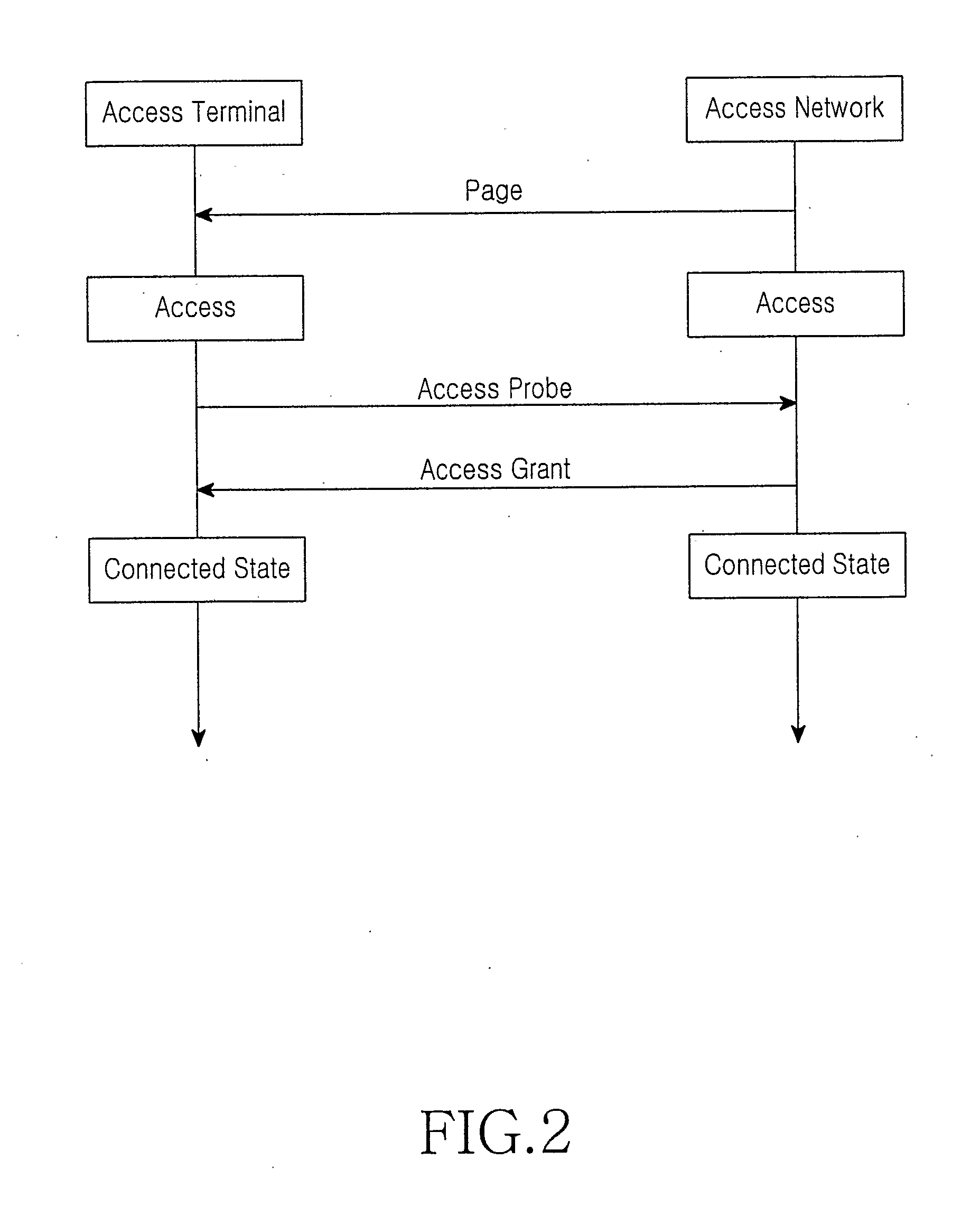 Method and system for efficient connection setup procedure for mobile terminated (MT) calls