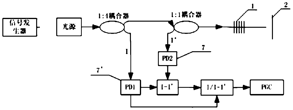 A diaphragm-type high-precision Fabry-Perot fiber optic acoustic pressure sensor based on fiber Bragg gratings