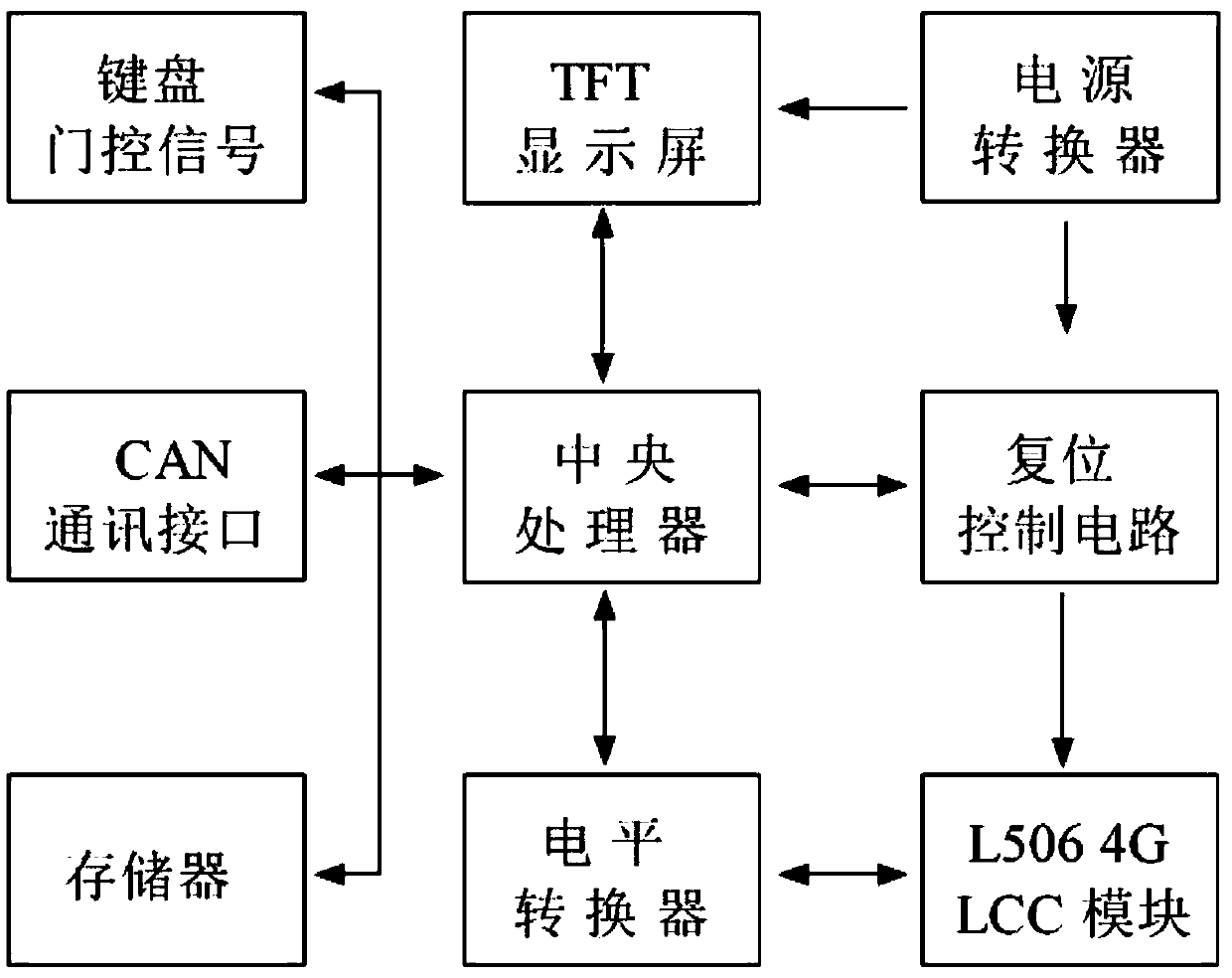 Bus passenger flow monitoring system and working method thereof