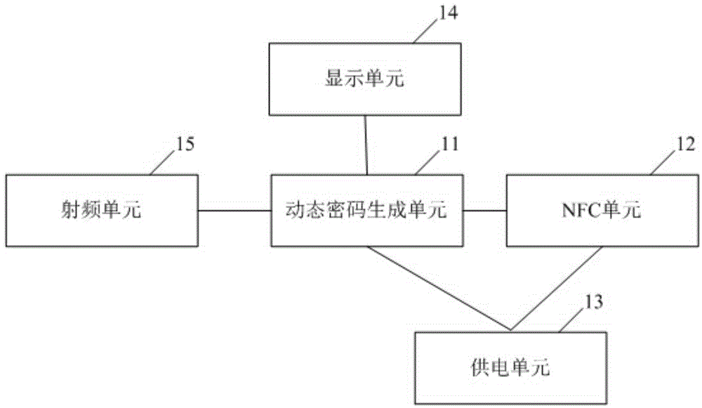 Security label, security method and security system based on dynamic ciphers