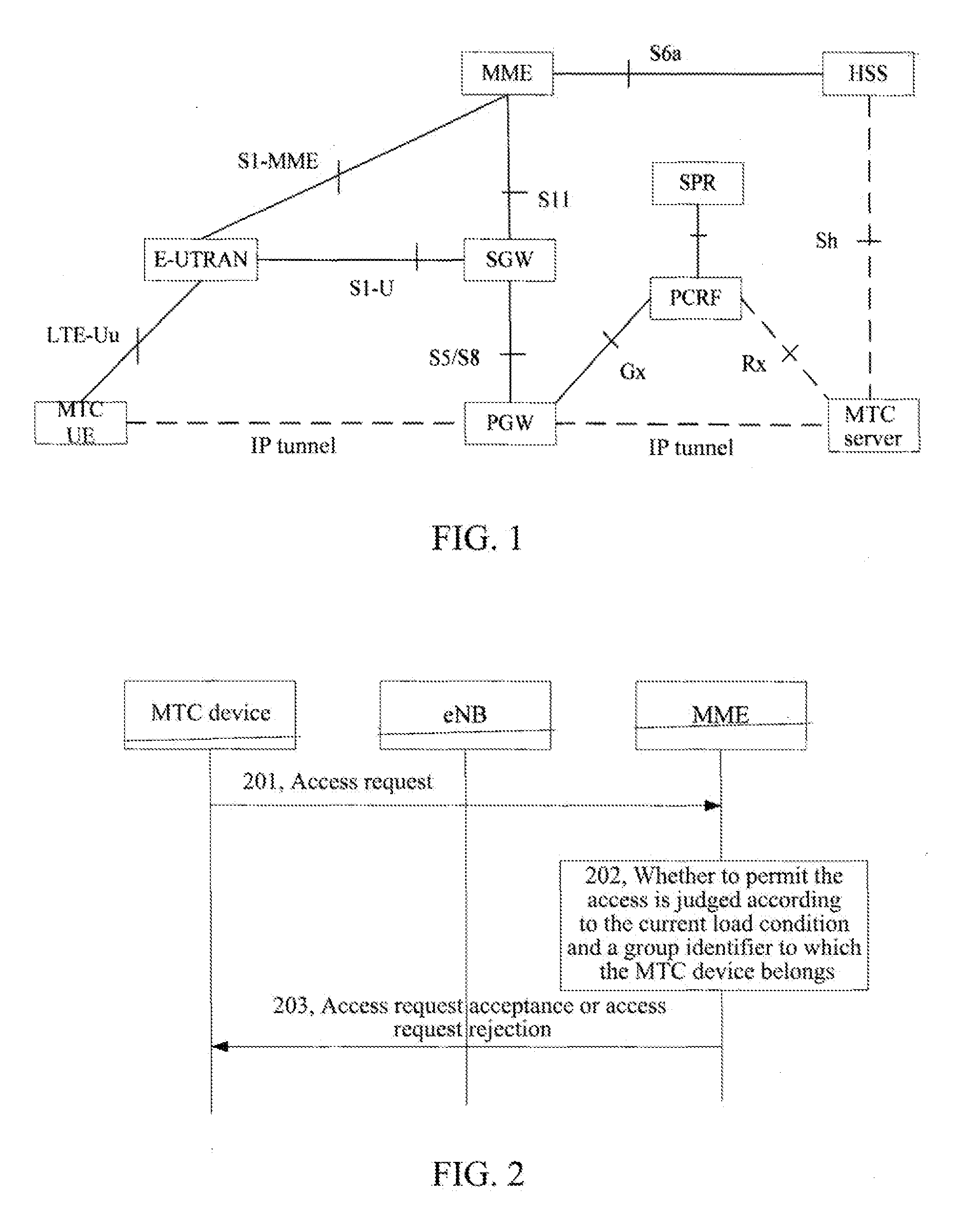 Method and System for Controlling Access of Machine Type Communications Devices