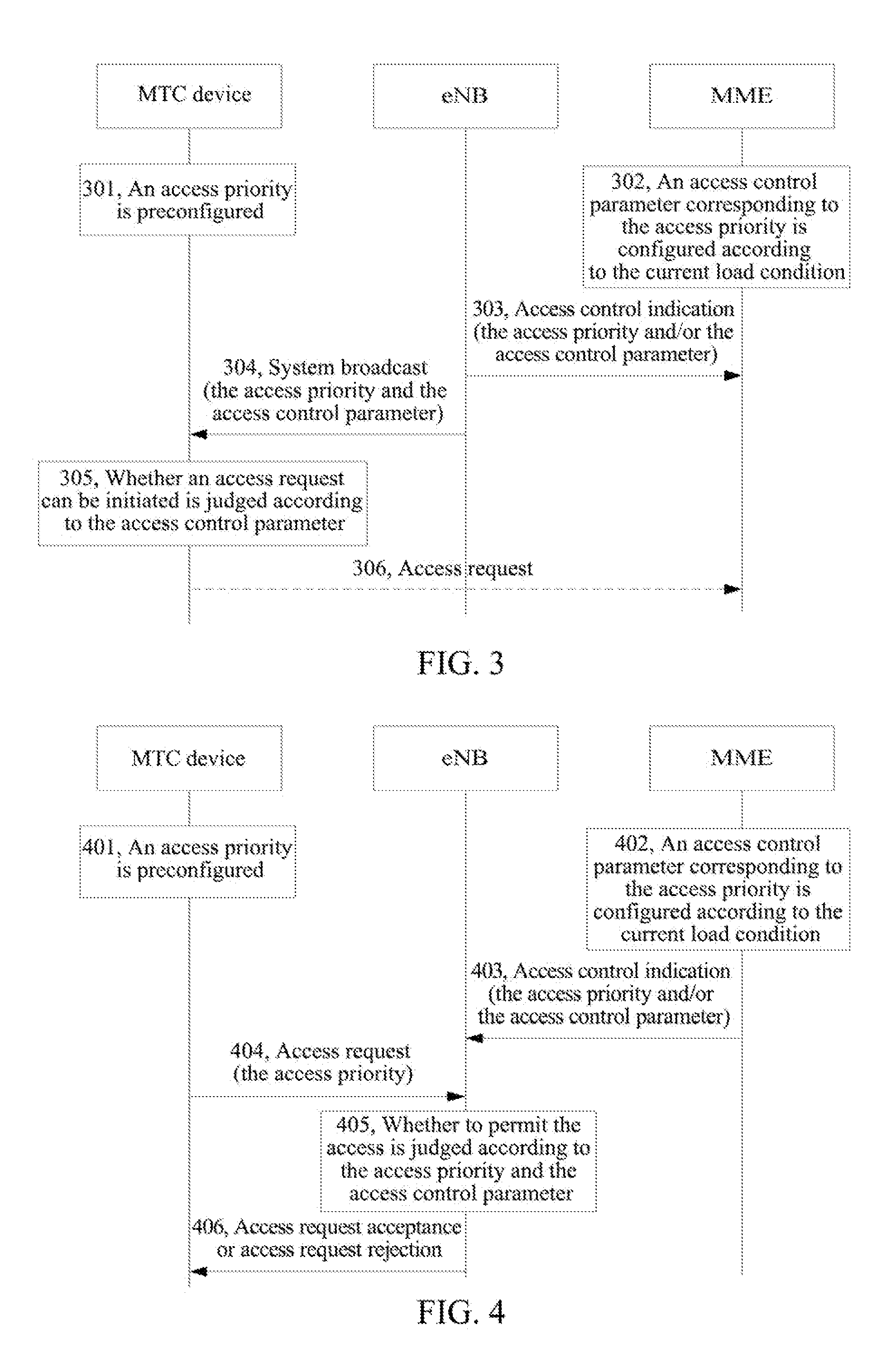 Method and System for Controlling Access of Machine Type Communications Devices