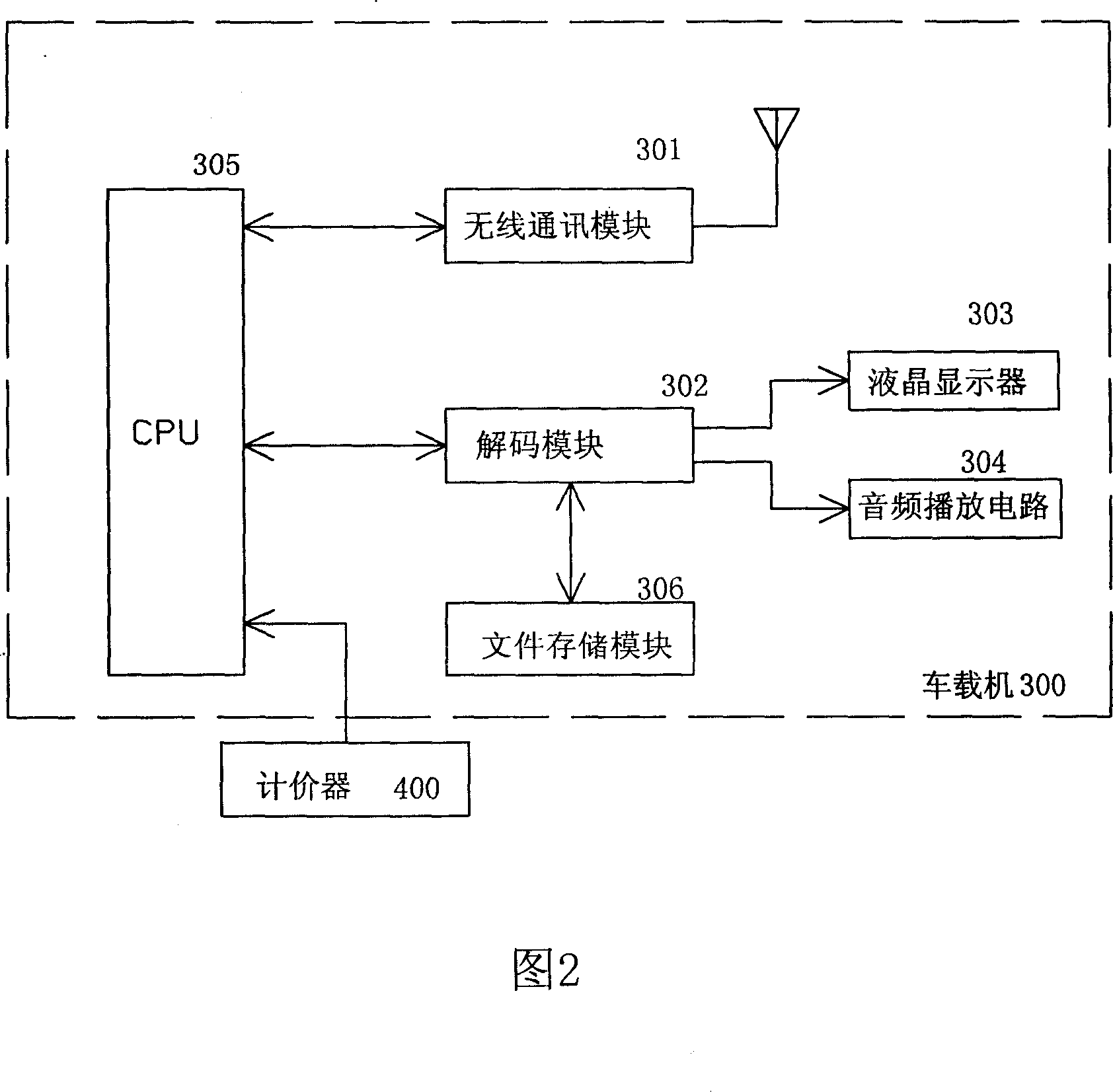 Method and system for issuing on-line advertisement on taxi