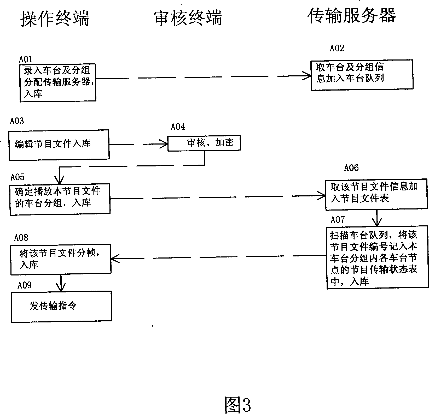 Method and system for issuing on-line advertisement on taxi