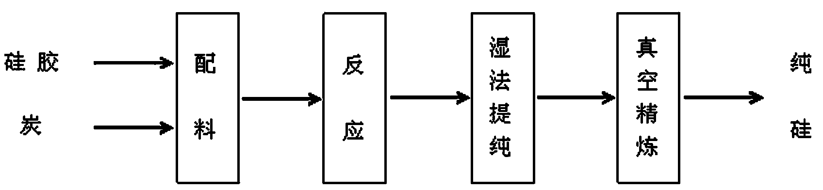 Method for producing pure silicon by using by-product silica gel in phosphate fertilizer industry