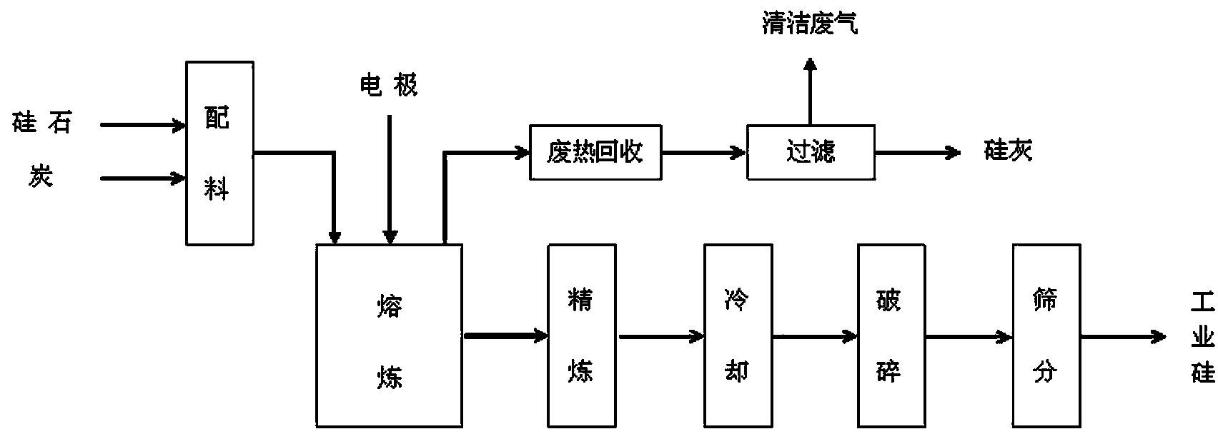 Method for producing pure silicon by using by-product silica gel in phosphate fertilizer industry