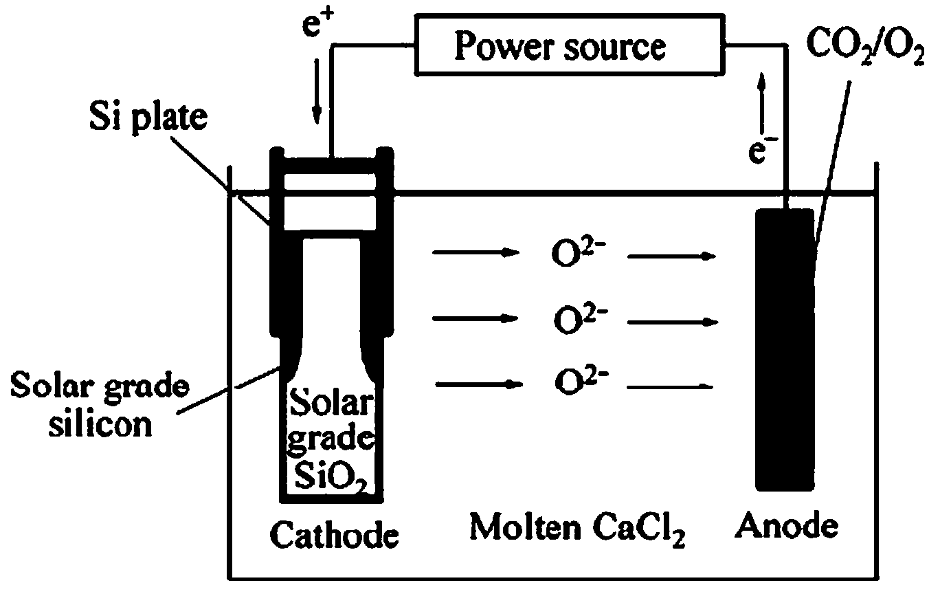 Method for producing pure silicon by using by-product silica gel in phosphate fertilizer industry