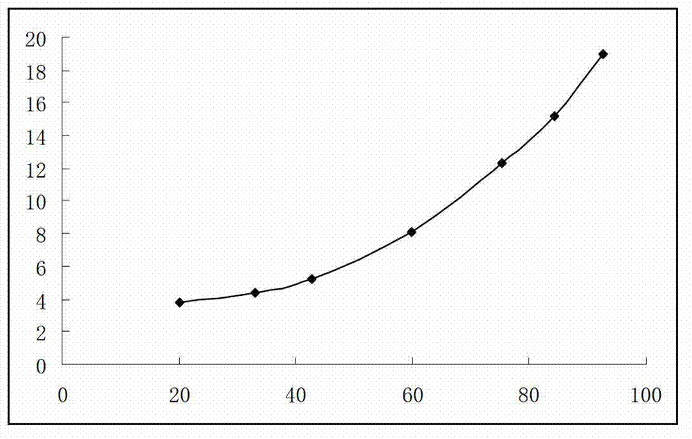 Compound omeprazole capsule and preparation method and detection method thereof