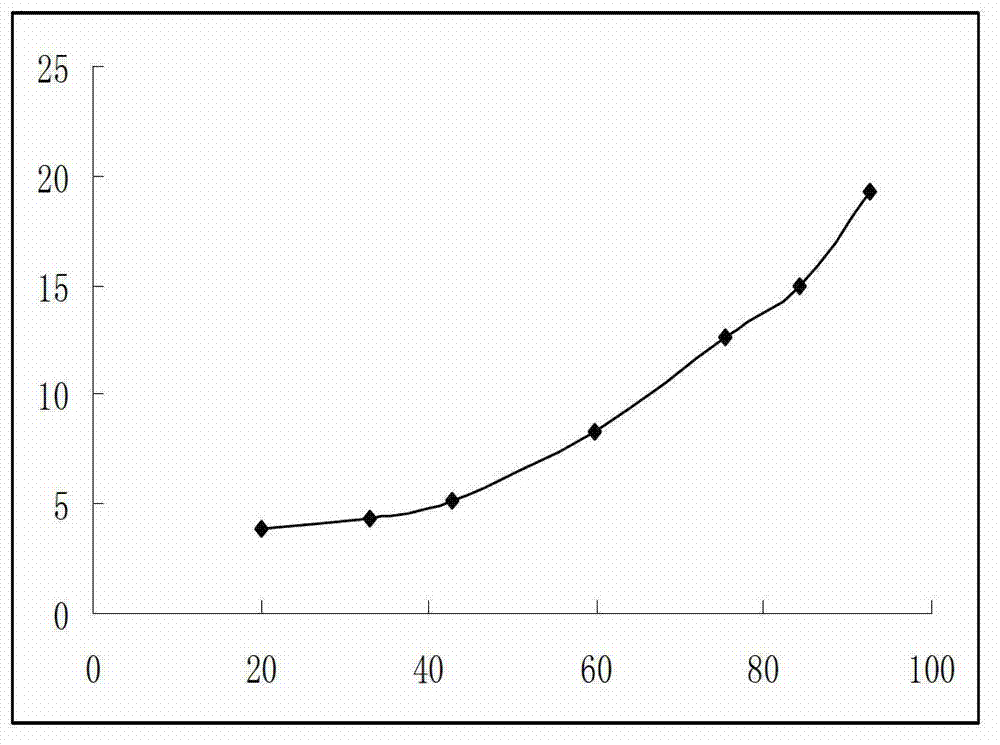 Compound omeprazole capsule and preparation method and detection method thereof