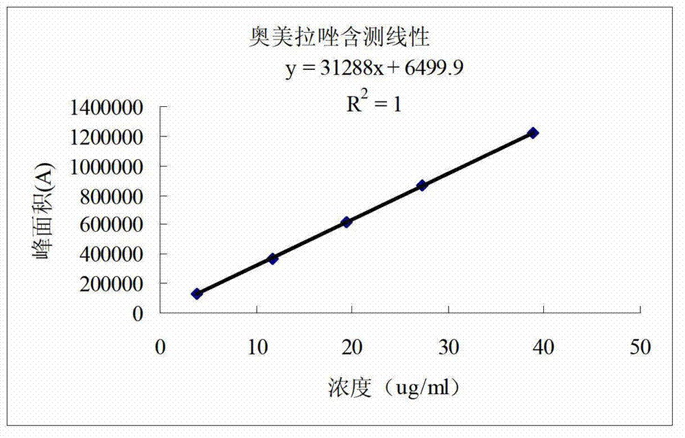 Compound omeprazole capsule and preparation method and detection method thereof