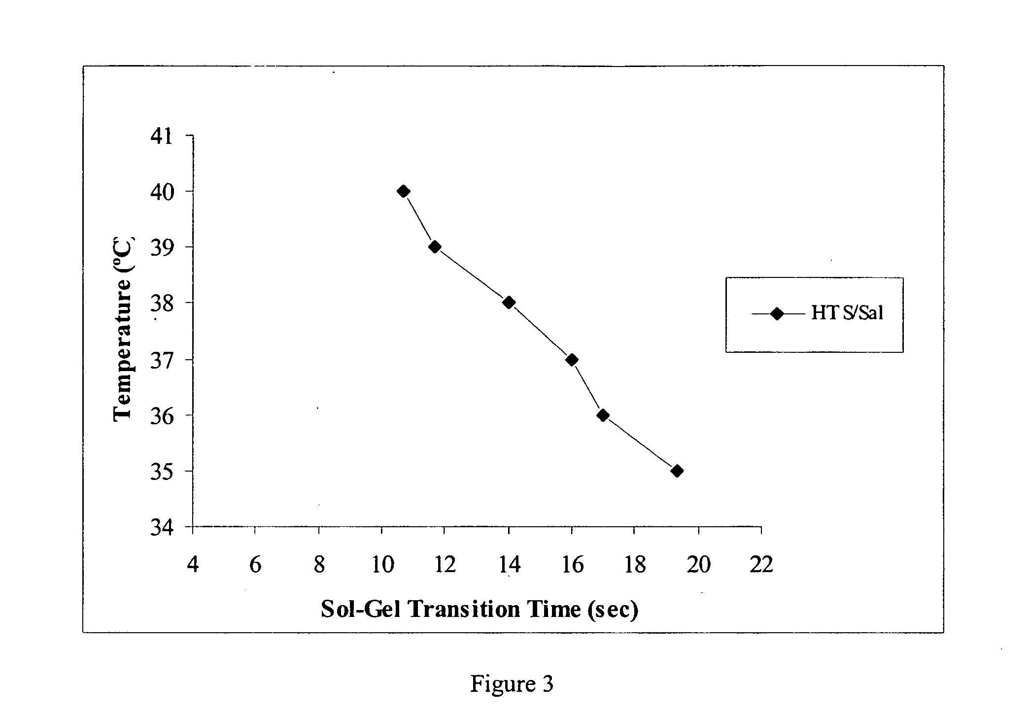 Adaptive SOL-GEL immobilization agents for cell delivery