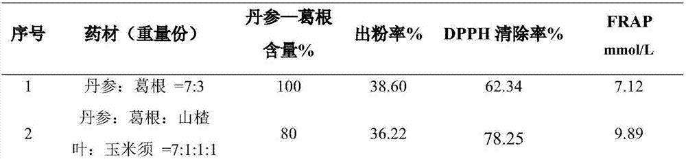 Natural antioxidant compound