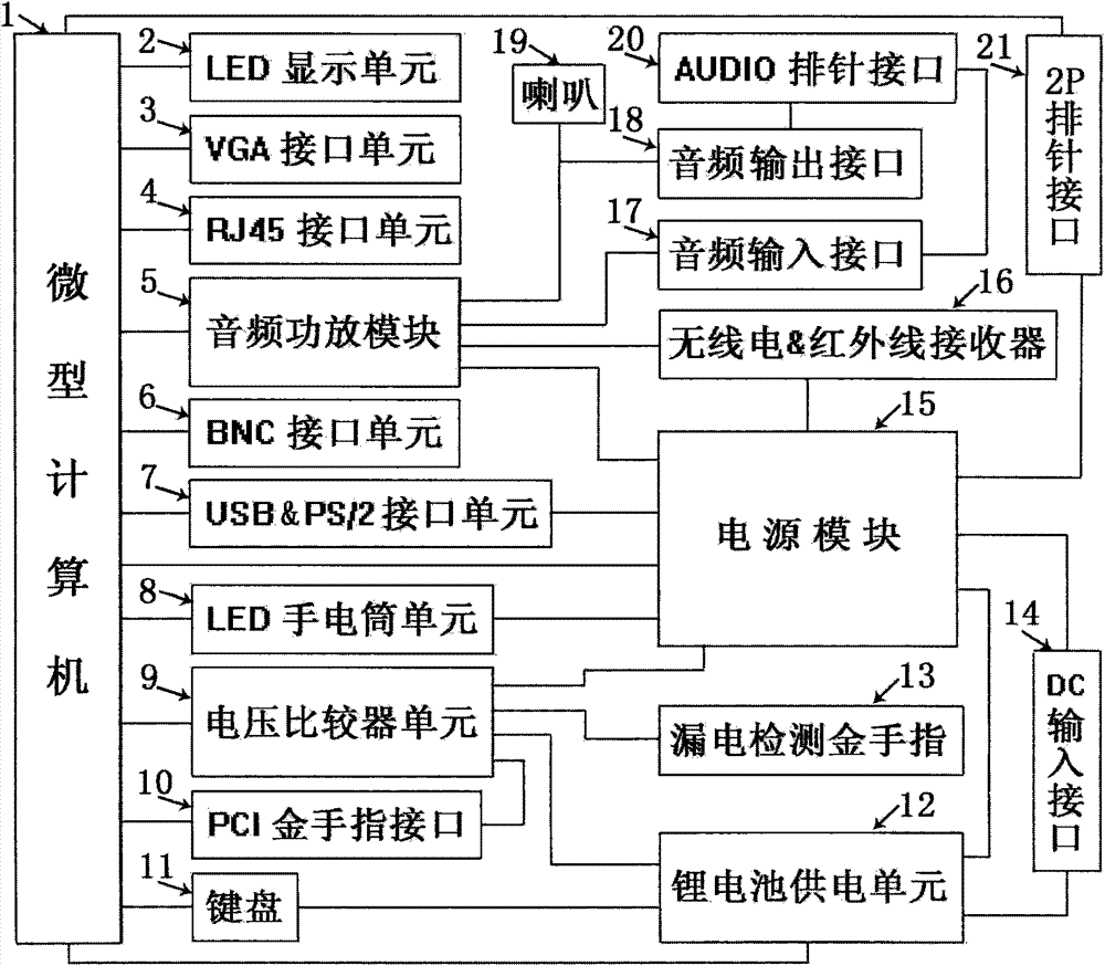 Multi-functional computer fault diagnosis instrument