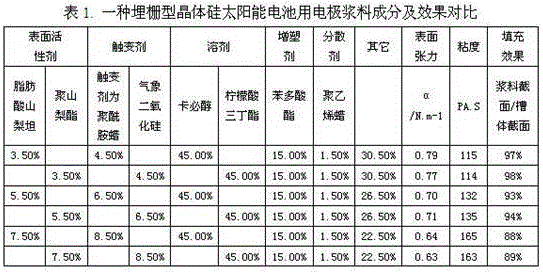 Electrode paste for buried-gate type crystalline silicon solar cell