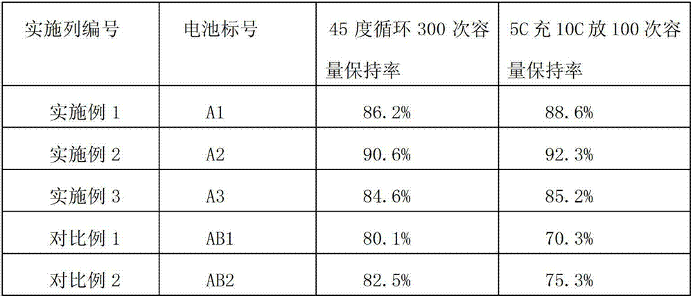 Lithium ion battery and production method thereof