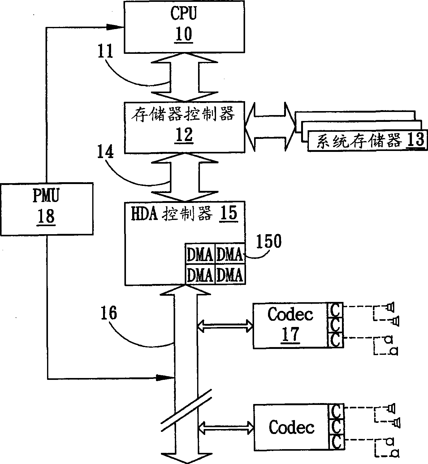 System and method dynamically switching data queue critical value