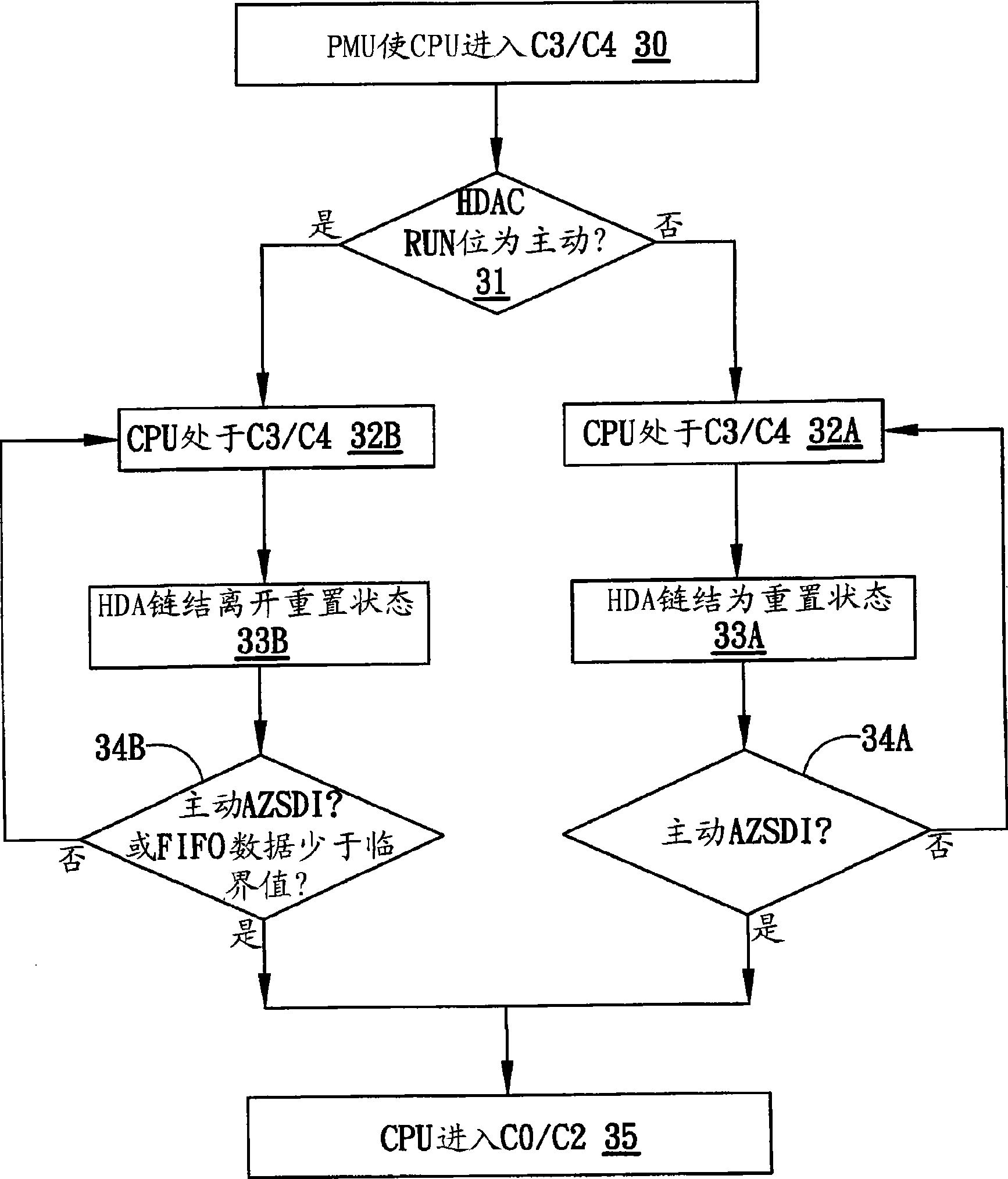 System and method dynamically switching data queue critical value