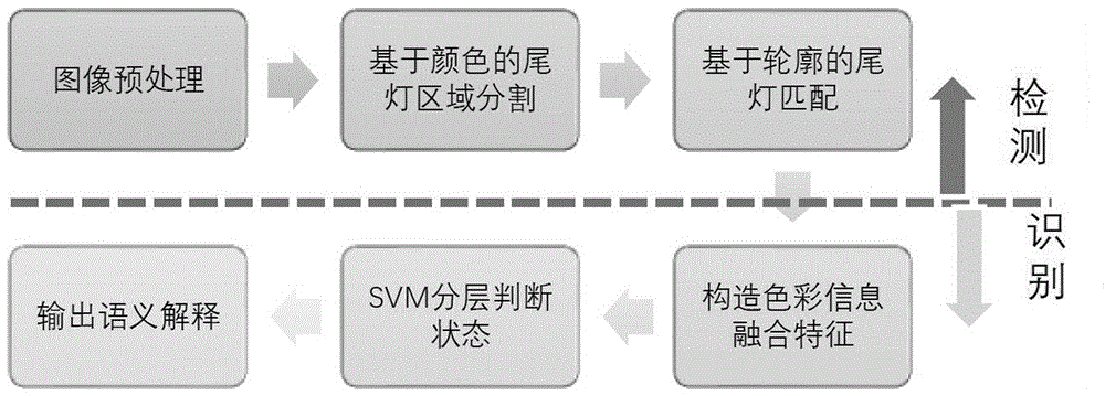 Image-based taillight detection and recognition method