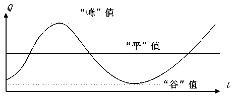 Capacitor bank and SVC (static var compensator) cooperated integration power distribution network reactive compensation device