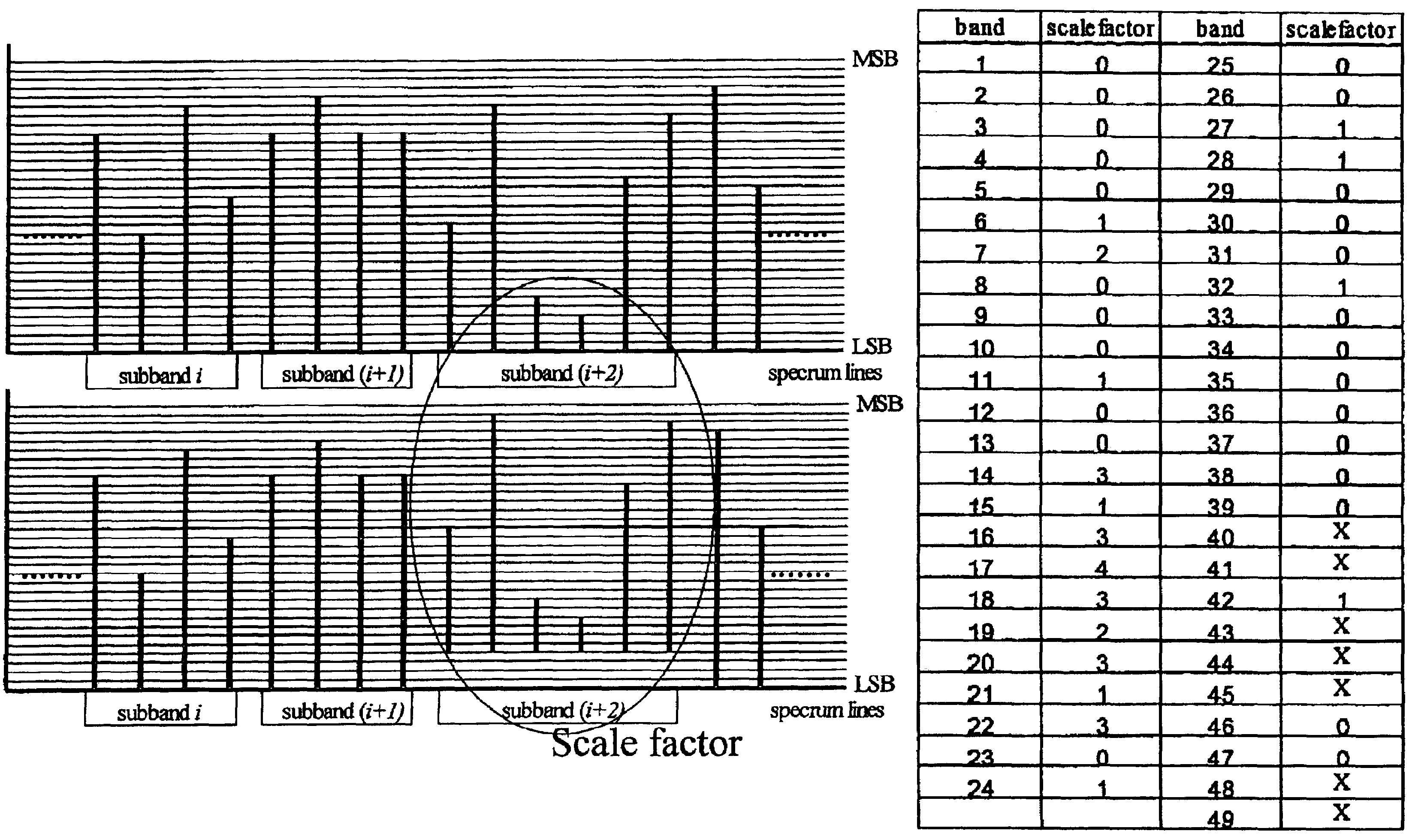 Scale factor based bit shifting in fine granularity scalability audio coding