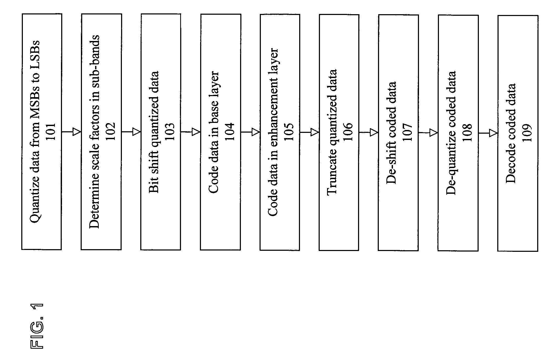 Scale factor based bit shifting in fine granularity scalability audio coding