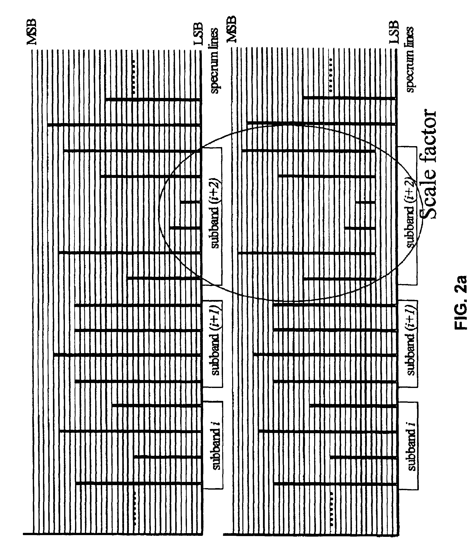 Scale factor based bit shifting in fine granularity scalability audio coding