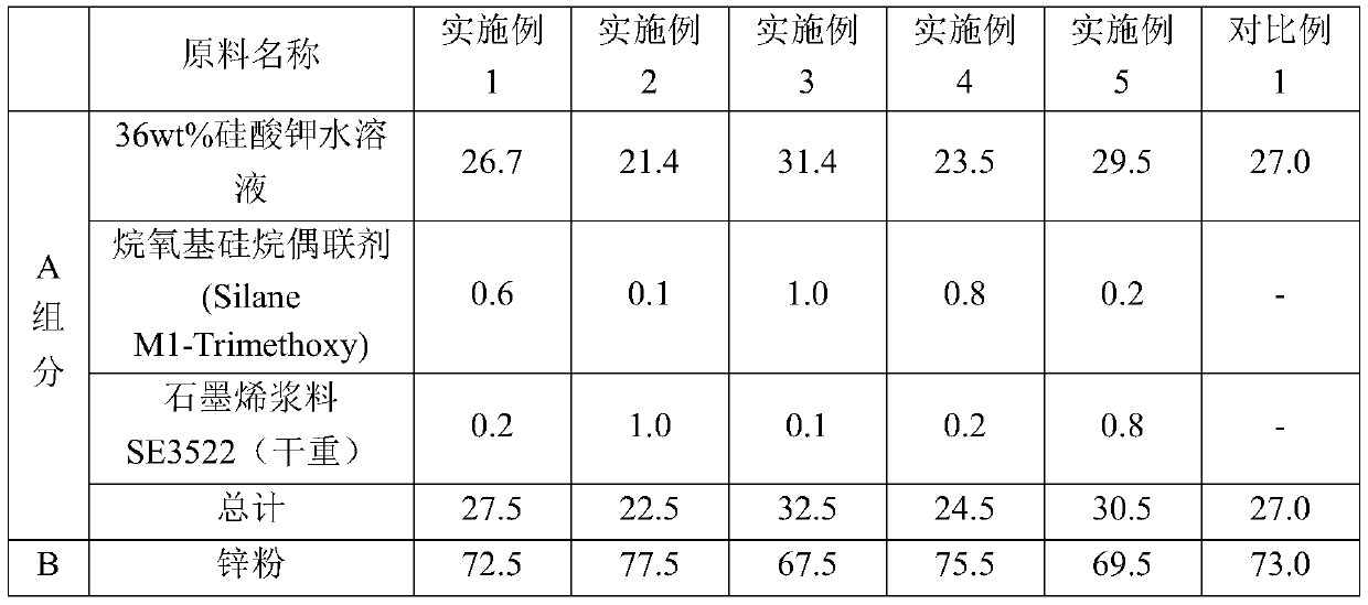 Graphene water-based zinc silicate coating, application thereof and anticorrosive coating