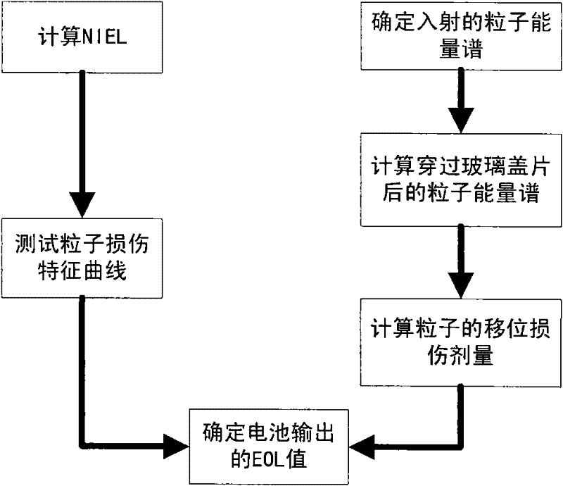 Measuring method of solar cell protective coating optical transmittance