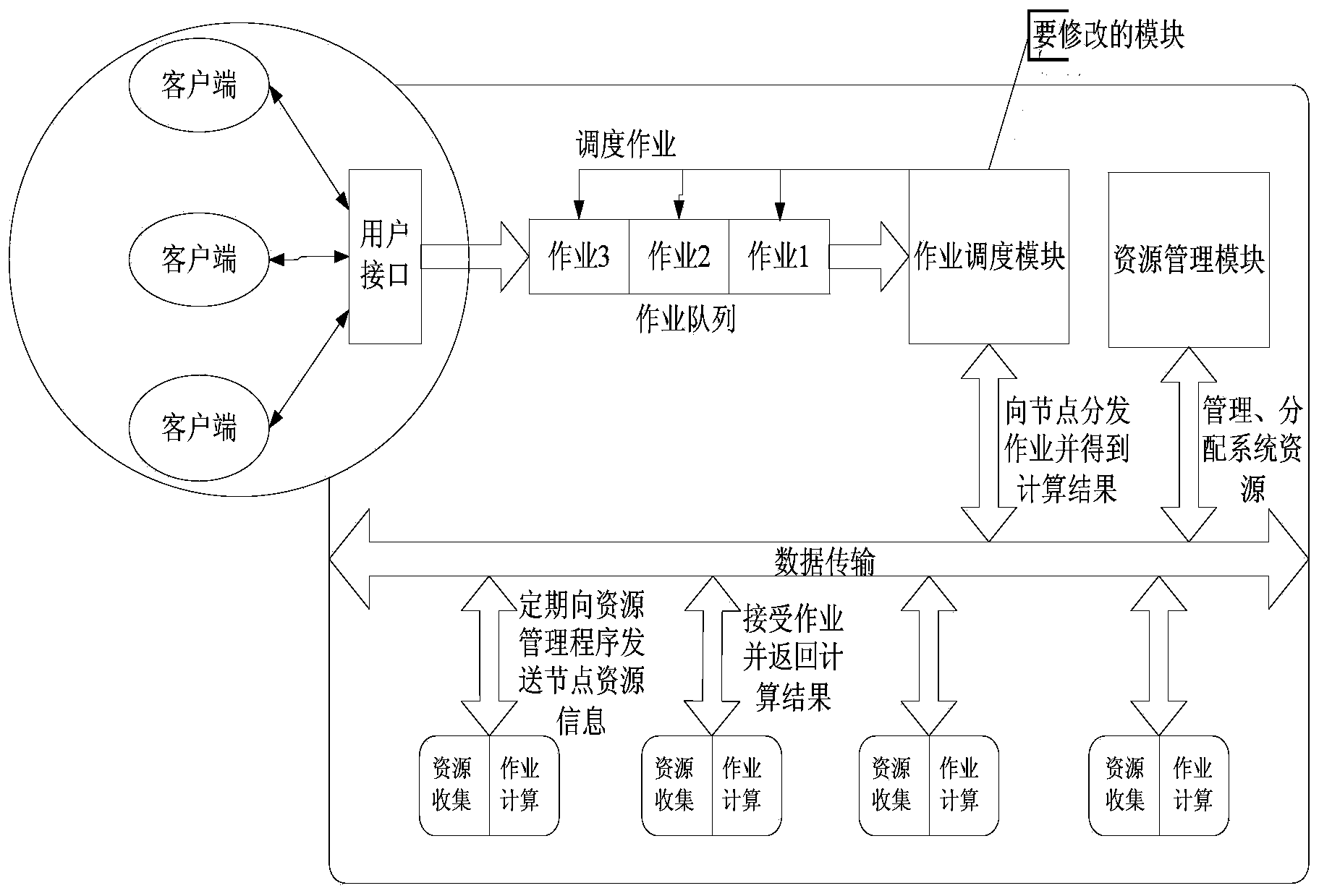 Algorithm integration and evaluation platform and method based on SLURM scheduling