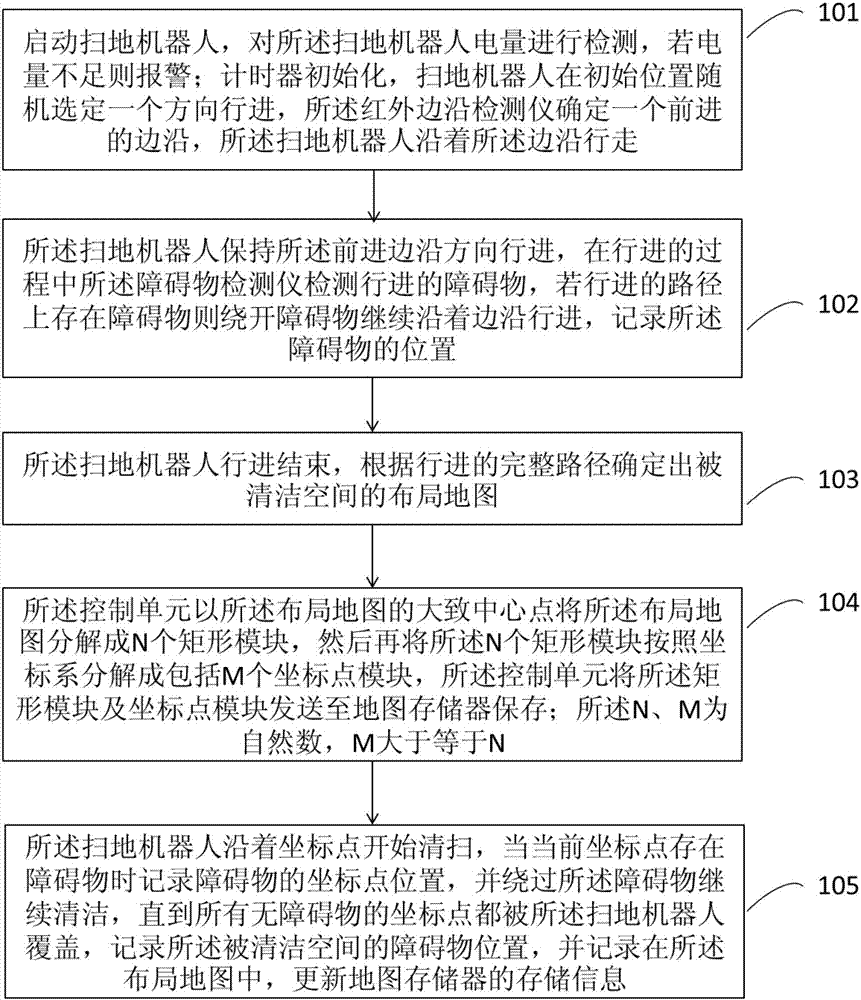 Way-finding method for ground cleaning robot