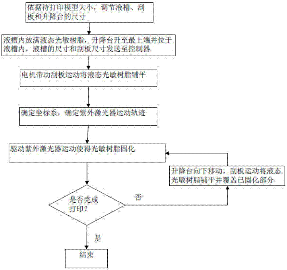 Way-finding method for ground cleaning robot