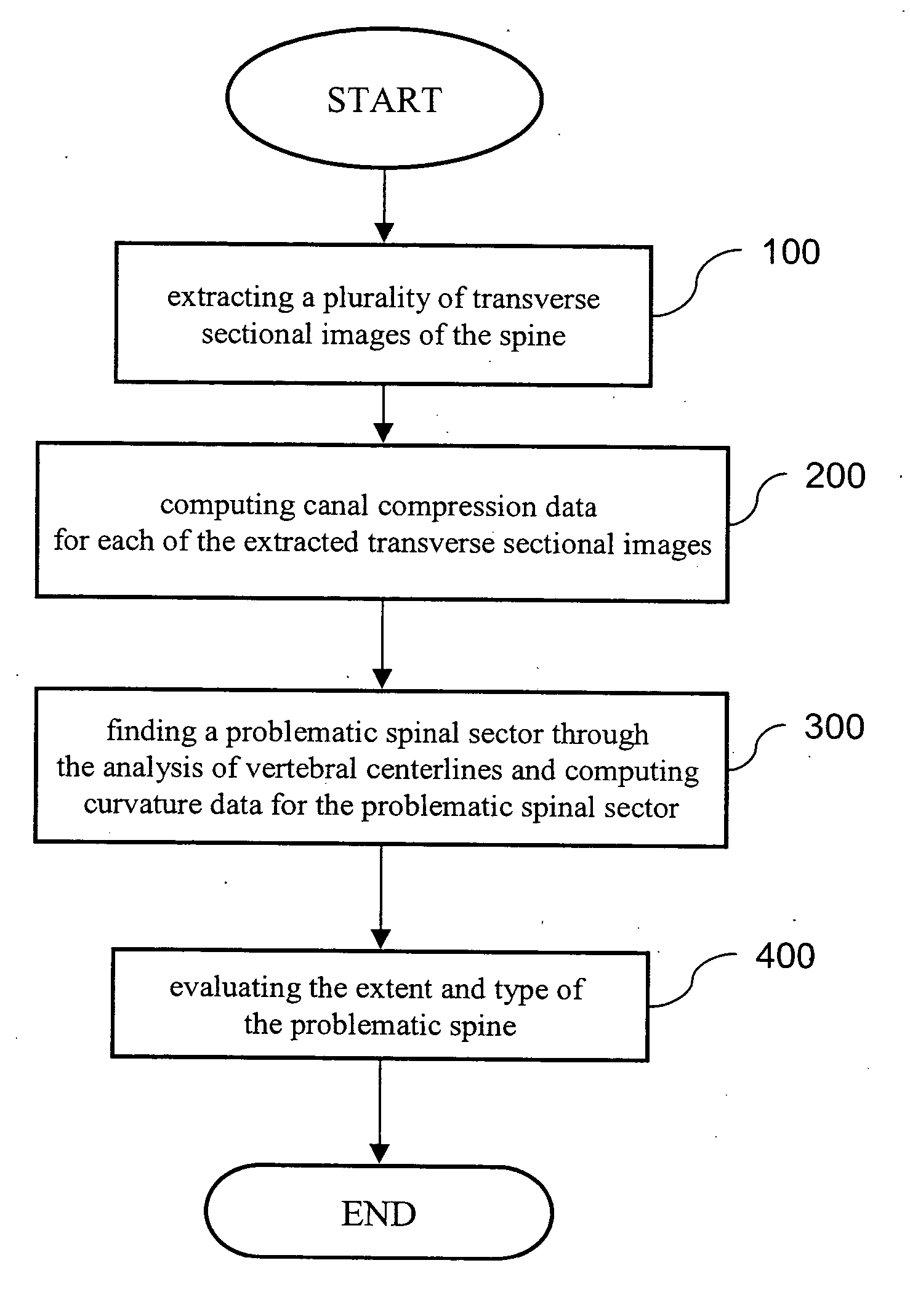 Image analysis method for vertebral compression curvature