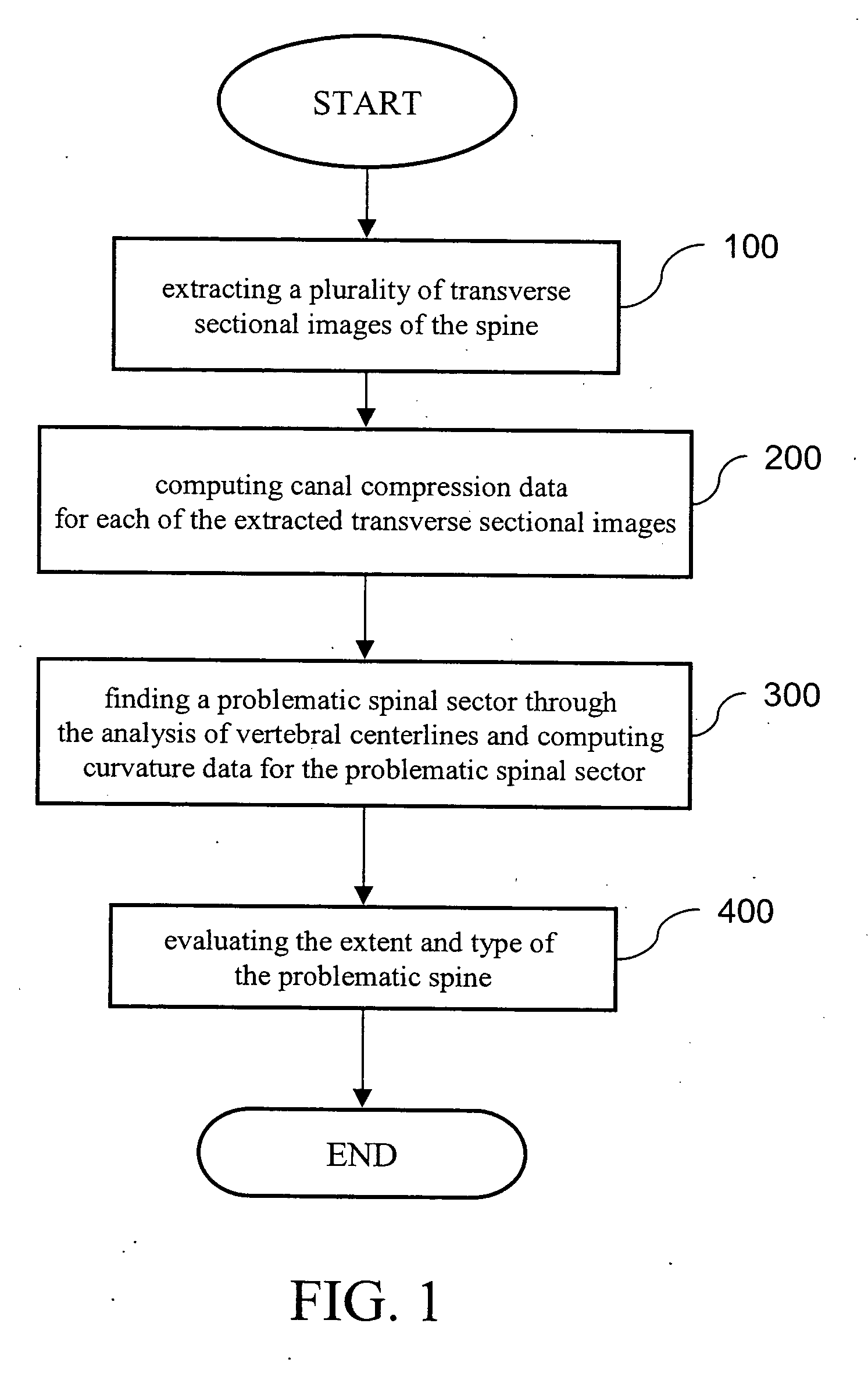 Image analysis method for vertebral compression curvature