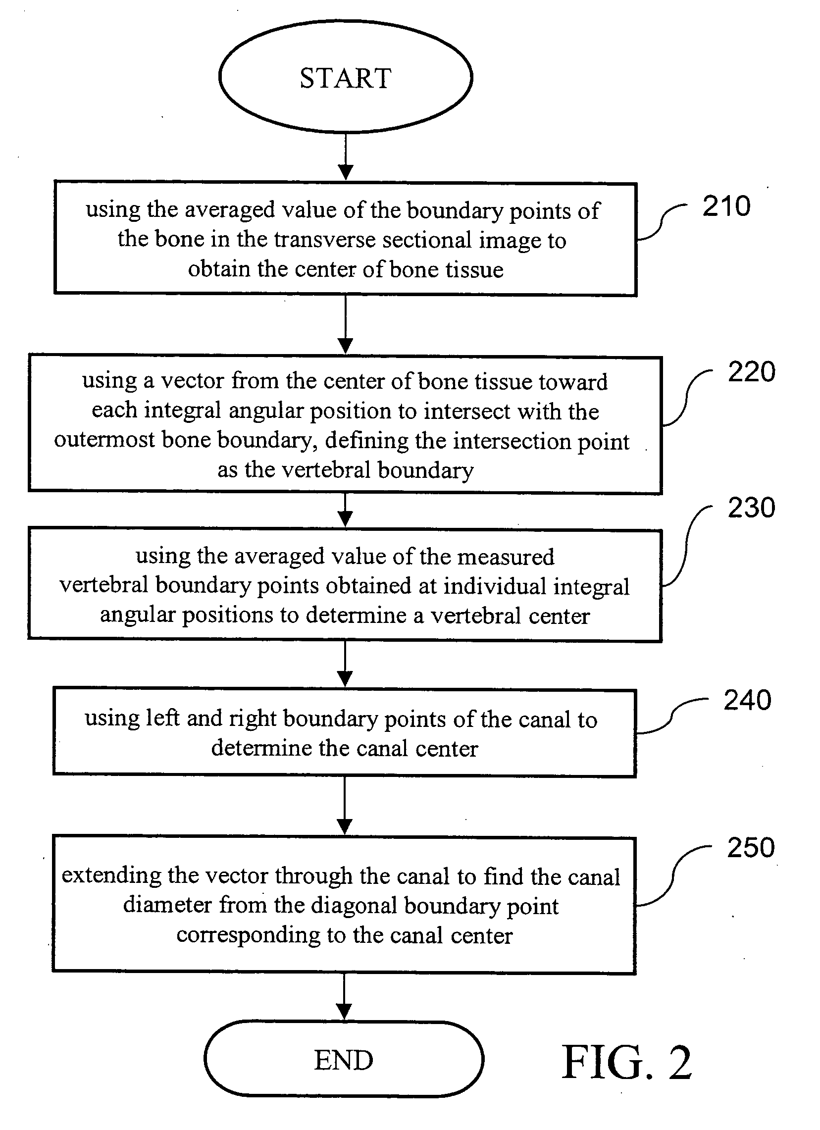 Image analysis method for vertebral compression curvature