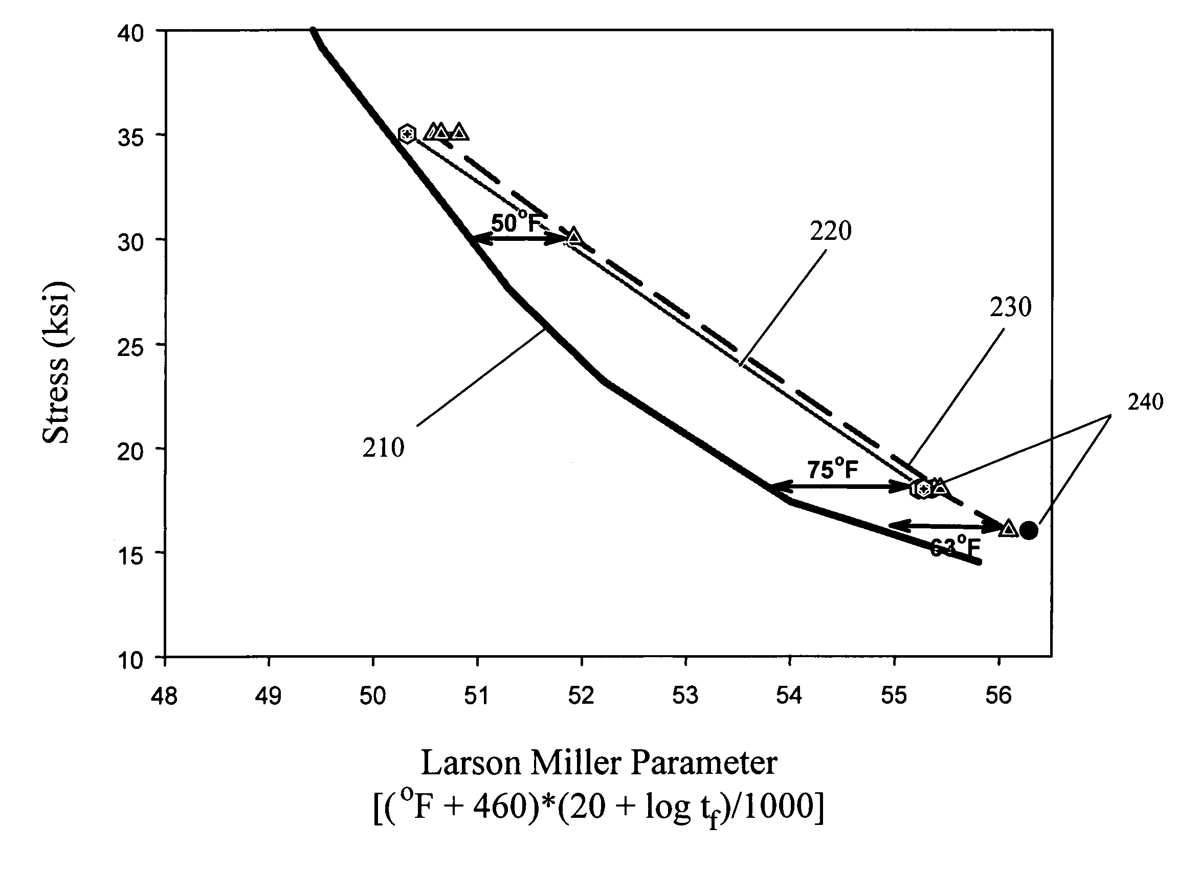 Low density, high creep resistant single crystal superalloy for turbine airfoils