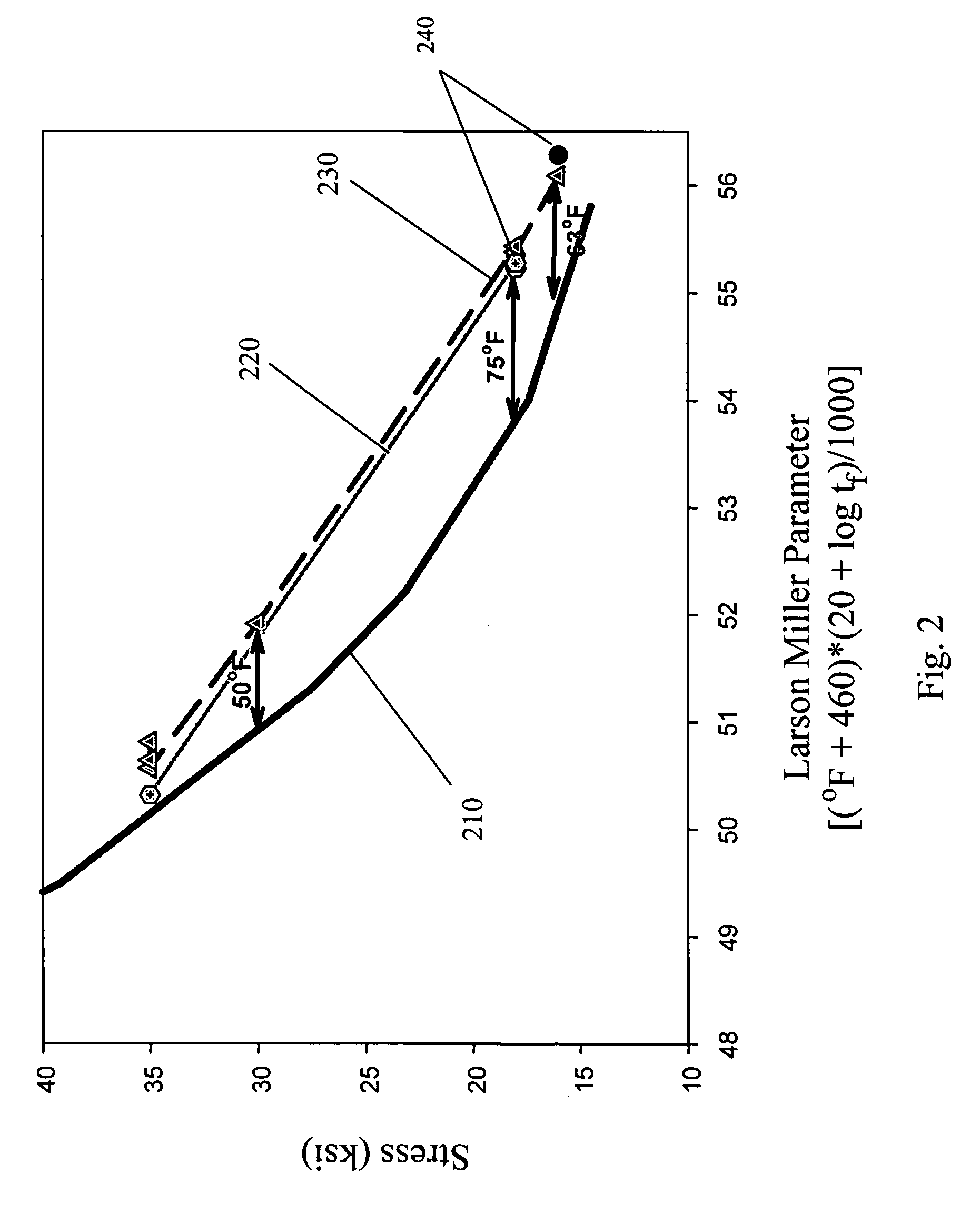 Low density, high creep resistant single crystal superalloy for turbine airfoils