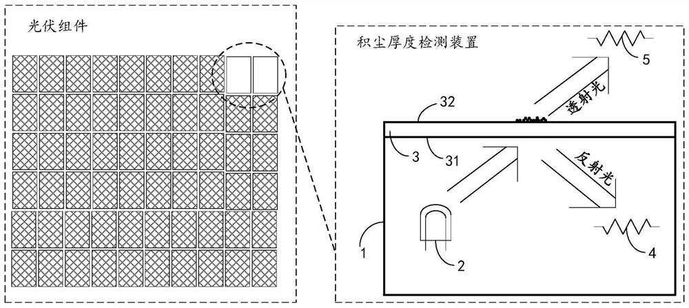 Accumulated dust thickness detection device and accumulated dust cleaning alarm system