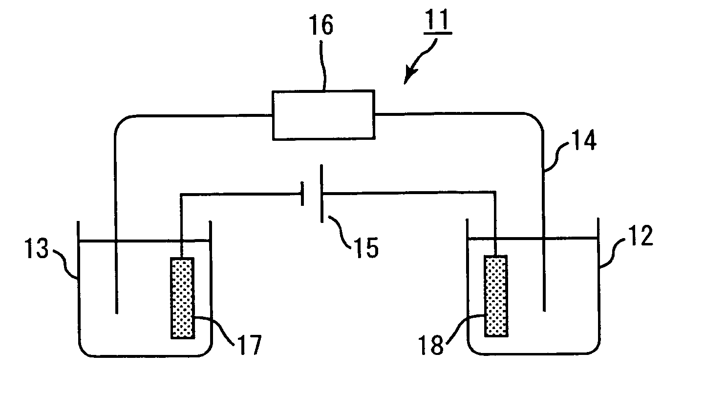 Hemoglobin determination method