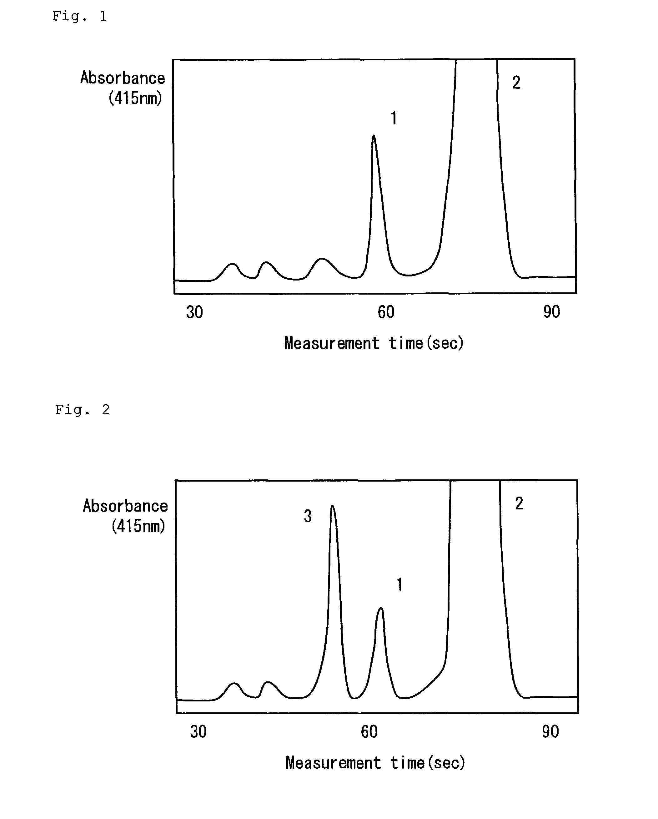 Hemoglobin determination method