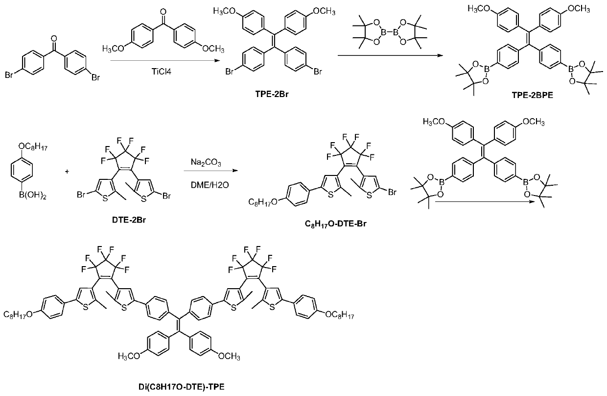 A diarylethene fluorescent molecular switch, its preparation method and application